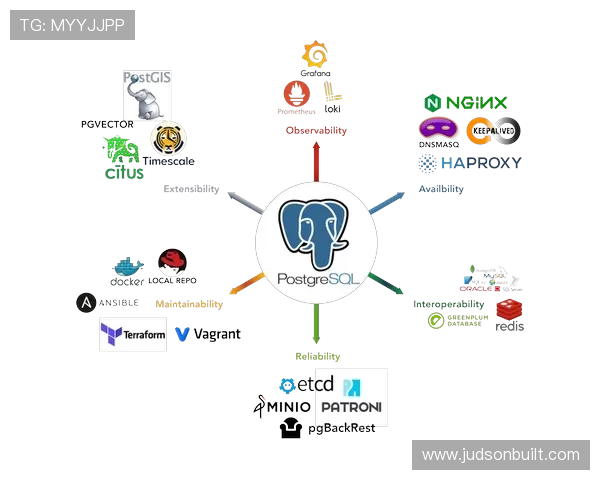 pgsql下载官网提供完整的PostgreSQL数据库软件下载与配置步骤详解
