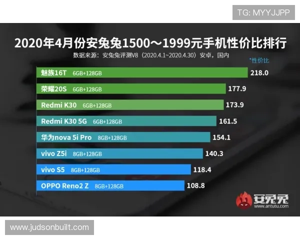 通过多项实测分析pgfone安卓版在性能和稳定性方面的显著优势